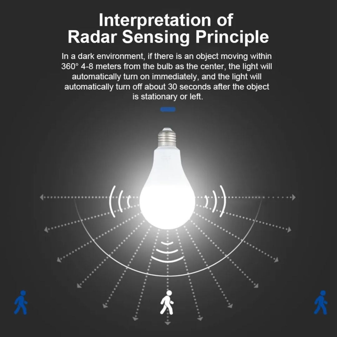 Ampoule Radar E27 à Détection de Mouvement